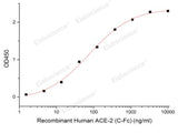 Recombinant 2019-nCoV Spike Protein (RBD-SD1, His Tag)