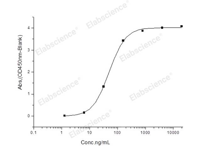 Recombinant 2019-nCoV Spike Protein (RBD, His Tag)  stored at 4-8℃