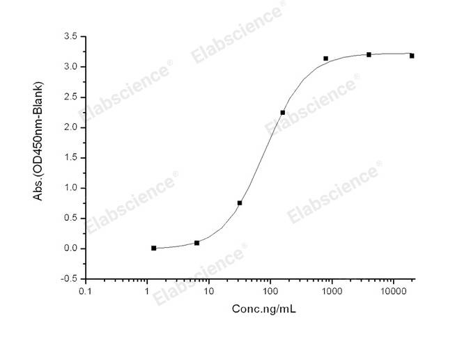 Recombinant 2019-nCoV Spike Protein, Biotinylated (RBD, His Tag) stored at 4-8℃