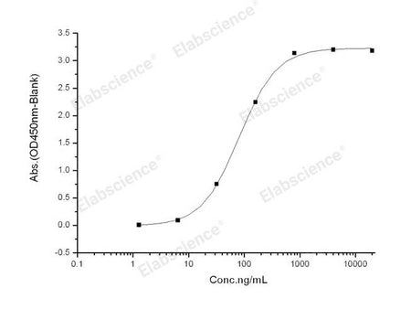 Recombinant 2019-nCoV Spike Protein, Biotinylated (RBD, His Tag) stored at 4-8℃