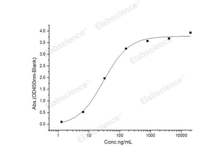 Recombinant 2019-nCoV S1 Protein (Fc Tag)