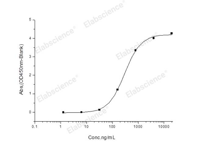 Recombinant 2019-nCoV S1 Protein (His Tag) stored at 4-8℃