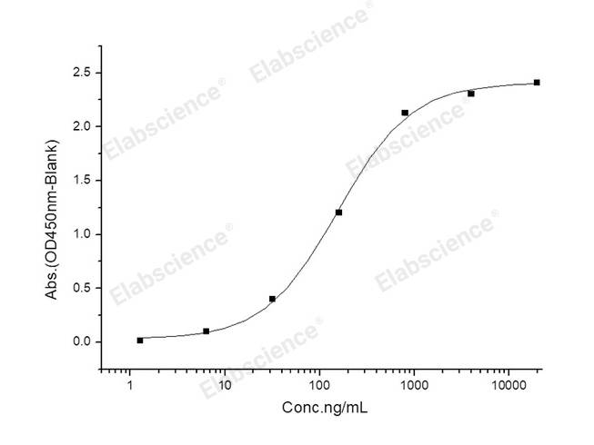 Recombinant 2019-nCoV S1 Protein (mFc Tag)