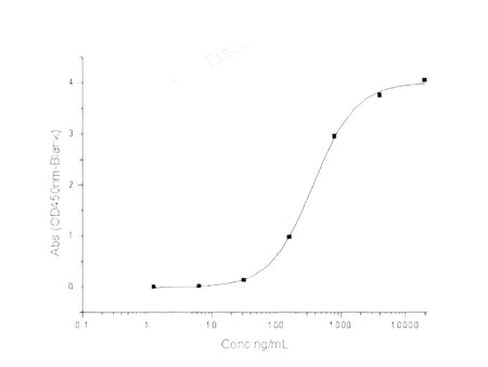 Recombinant 2019-nCoV S1 Protein, Biotinylated (His Tag)