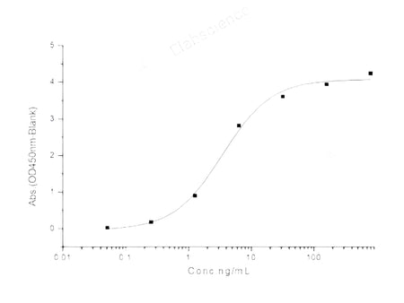 Recombinant 2019-nCoV Spike Protein (RBD, Fc Tag)