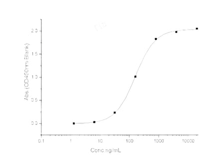 Recombinant 2019-nCoV Spike Protein, Biotinylated (RBD, His Tag)