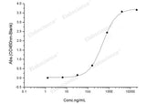 Recombinant SARS-CoV Spike S1+S2 ECD-His Recombinant Protein (S577A, Isolate Tor2)