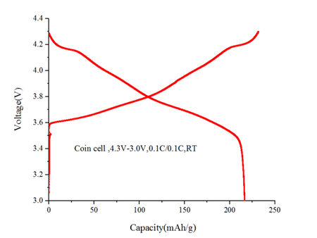 MSE PRO Single Crystal High Nickel NMC Ni82 Cathode Powder 500g Lithium Nickel Manganese Cobalt Oxide, LiNi<sub>0.82</sub>Mn<sub>0.07</sub>Co<sub>0.11</sub>O<sub>2</sub>, Battery Consumables, MSE Supplies LLC, MSE Supplies