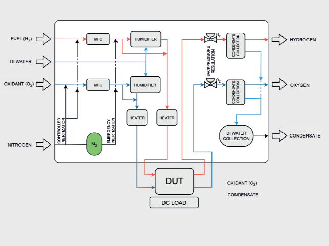 LEANCAT PTS-1 PEM Fuel Cell Test Station, Electrochemical Products, LEANCAT, MSE Supplies