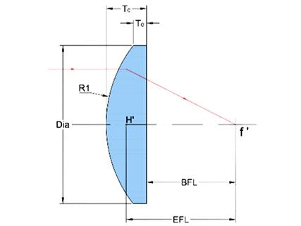 MSE PRO 1" (25.4mm) Laser Grade HPFS7980 Plano-Convex (PCX) Lenses for High Energy Nd:YAG Laser, Optics, MSE Supplies LLC, MSE Supplies