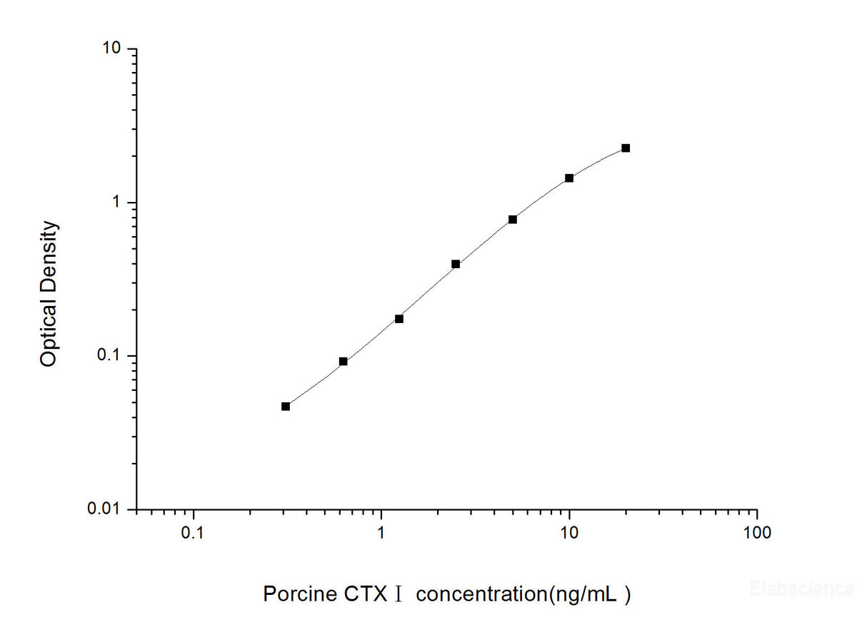 Porcine CTXⅠ(Cross Linked C-telopeptide of Type Ⅰ Collagen) ELISA Kit, Cell Assays, Elabscience Biotechnology, MSE Supplies