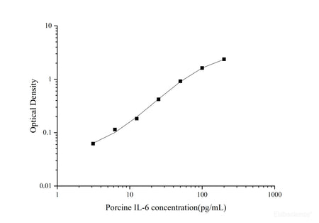 Porcine IL-6(Interleukin 6) ELISA Kit, Cell Assays, Elabscience Biotechnology, MSE Supplies