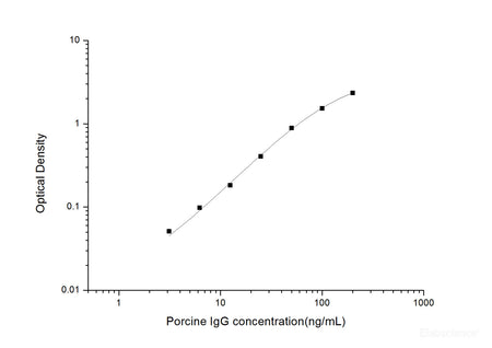 Porcine IgG(Immunoglobulin G) ELISA Kit, Cell Assays, Elabscience Biotechnology, MSE Supplies