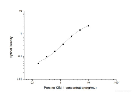 Porcine KIM-1(Kidney Injury Molecule 1) ELISA Kit, Cell Assays, Elabscience Biotechnology, MSE Supplies