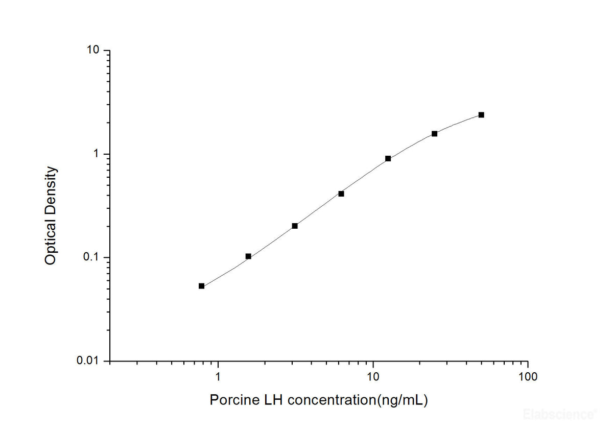 Porcine LH(Luteinizing Hormone) ELISA Kit, Cell Assays, Elabscience Biotechnology, MSE Supplies
