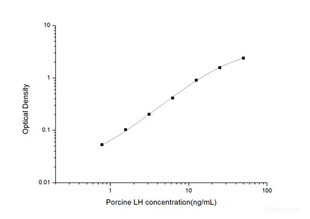 Porcine LH(Luteinizing Hormone) ELISA Kit, Cell Assays, Elabscience Biotechnology, MSE Supplies