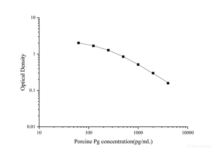 Porcine Pg(Progesterone) ELISA Kit - MSE Supplies LLC