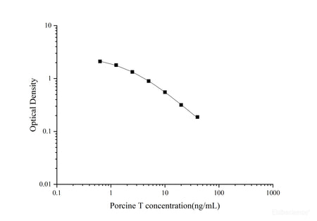 Porcine T(Testosterone)ELISA Kit - MSE Supplies LLC