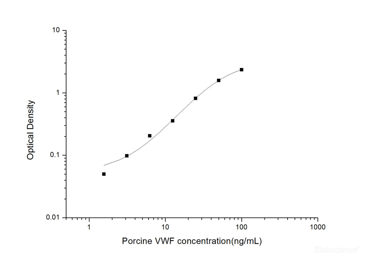Porcine VWF(Von Willebrand Factor) ELISA Kit, Cell Assays, Elabscience Biotechnology, MSE Supplies