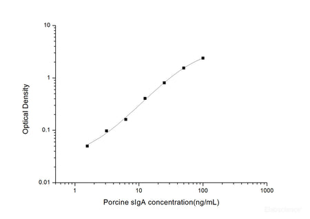 Porcine sIgA(Secretory Immunoglobulin A) ELISA Kit, Cell Assays, Elabscience Biotechnology, MSE Supplies