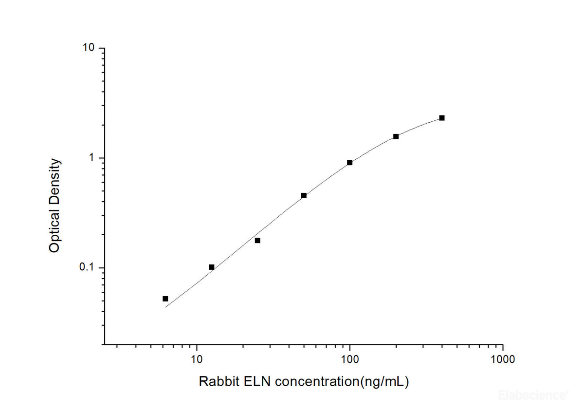 Rabbit ELN(Elastin) ELISA Kit, Cell Assays, Elabscience Biotechnology, MSE Supplies