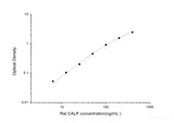 Rat CALP(Calprotectin) ELISA Kit, Cell Assays, Elabscience Biotechnology, MSE Supplies