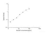 Rat EGF(Epidermal Growth Factor) ELISA Kit, Cell Assays, Elabscience Biotechnology, MSE Supplies