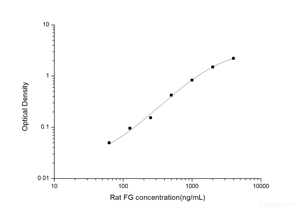 Rat FG(Fibrinogen) ELISA Kit, Cell Assays, Elabscience Biotechnology, MSE Supplies