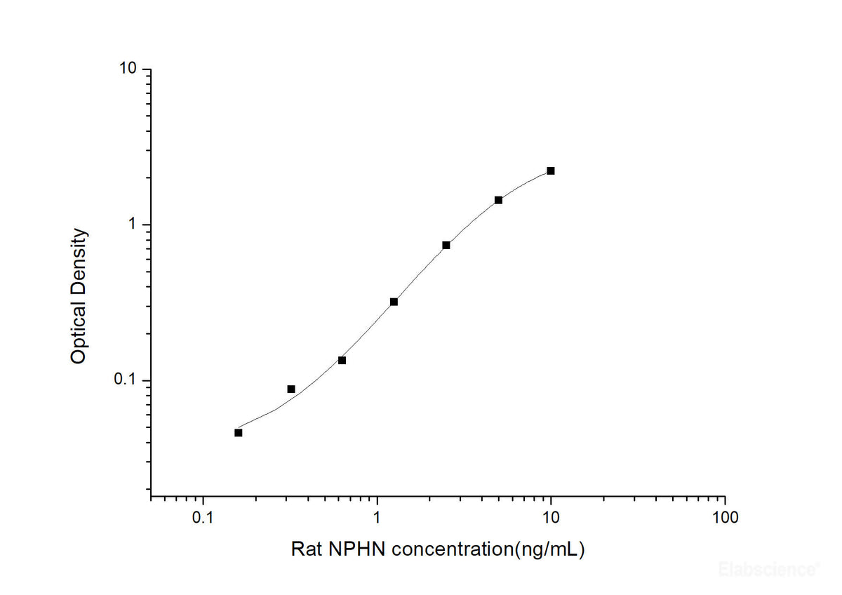 Rat NPHN(Nephrin) ELISA Kit, Cell Assays, Elabscience Biotechnology, MSE Supplies