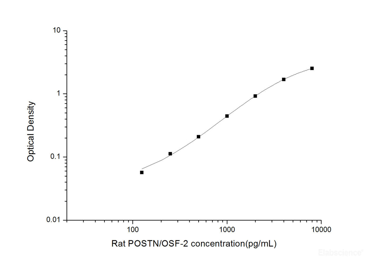 Rat POSTN/OSF-2(Periostin) ELISA Kit, Cell Assays, Elabscience Biotechnology, MSE Supplies