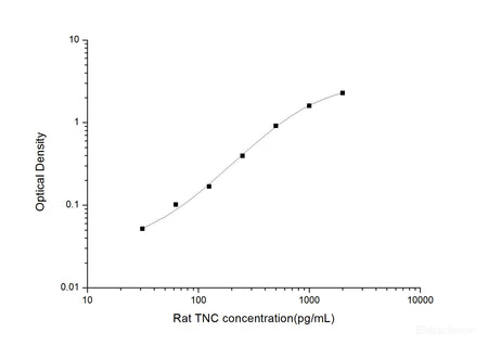 Rat TNC(Tenascin C) ELISA Kit, Cell Assays, Elabscience Biotechnology, MSE Supplies