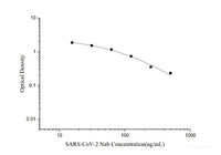 SARS-CoV-2 Neutralization Antibody ELISA Kit, Cell Assays, Elabscience Biotechnology, MSE Supplies