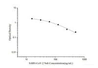 SARS-CoV-2 Neutralization Antibody ELISA Kit - MSE Supplies LLC