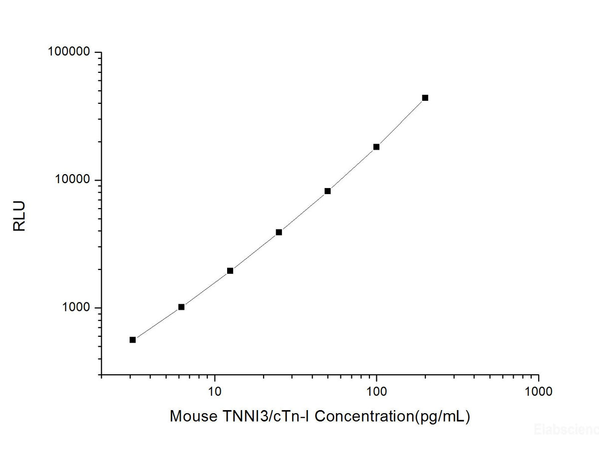 Mouse TNNI3/cTn-I (Troponin I Type 3, Cardiac) CLIA Kit, Cell Assays, Elabscience Biotechnology, MSE Supplies