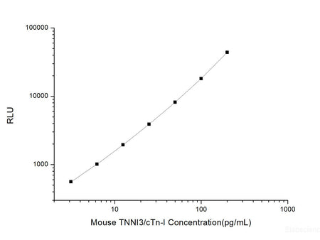 Mouse TNNI3/cTn-I (Troponin I Type 3, Cardiac) CLIA Kit, Cell Assays, Elabscience Biotechnology, MSE Supplies