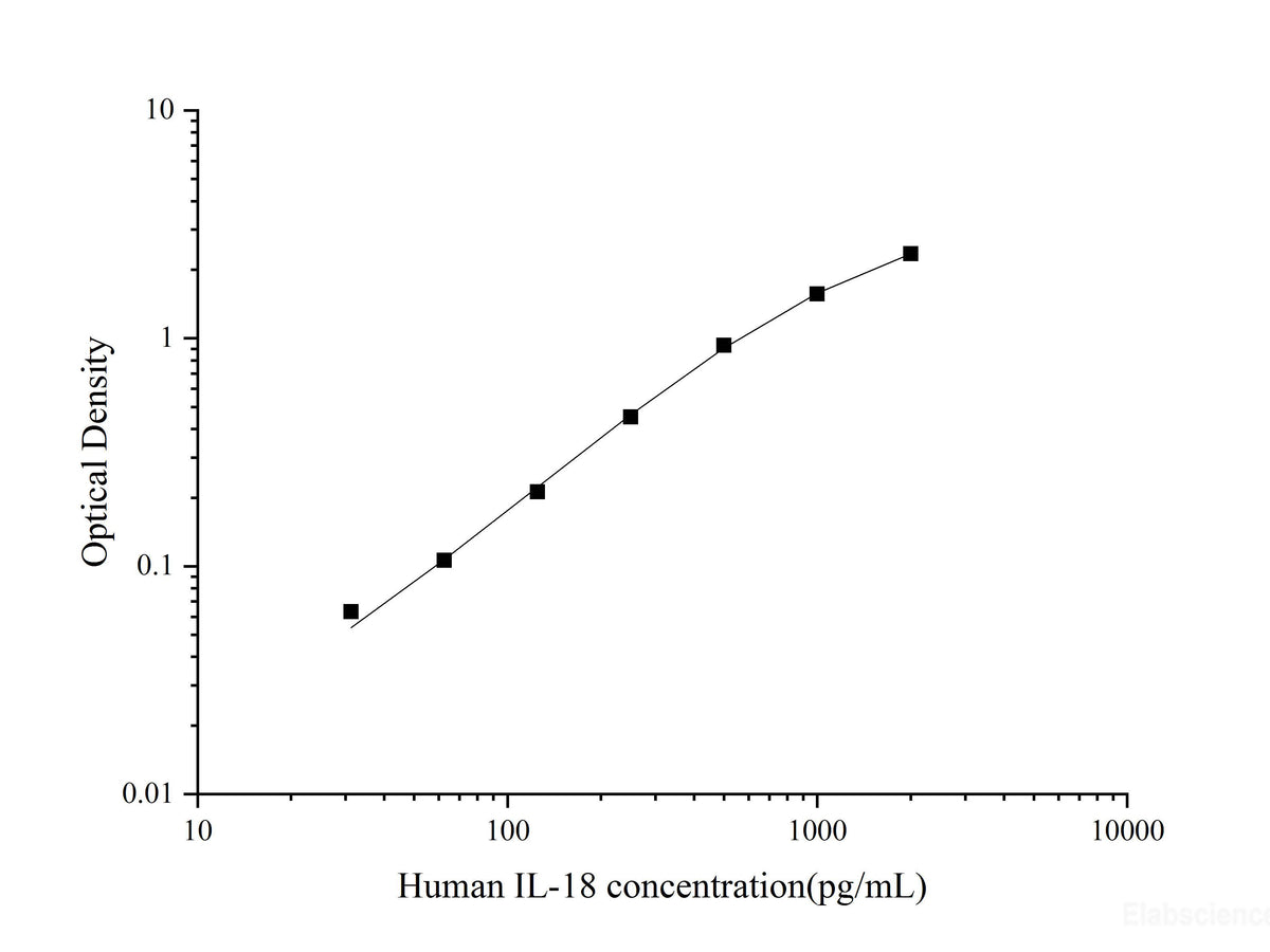 Uncoated Human LTF/LF(Lactoferrin) ELISA Kit - MSE Supplies LLC