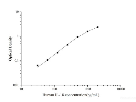 Uncoated Human LTF/LF(Lactoferrin) ELISA Kit - MSE Supplies LLC