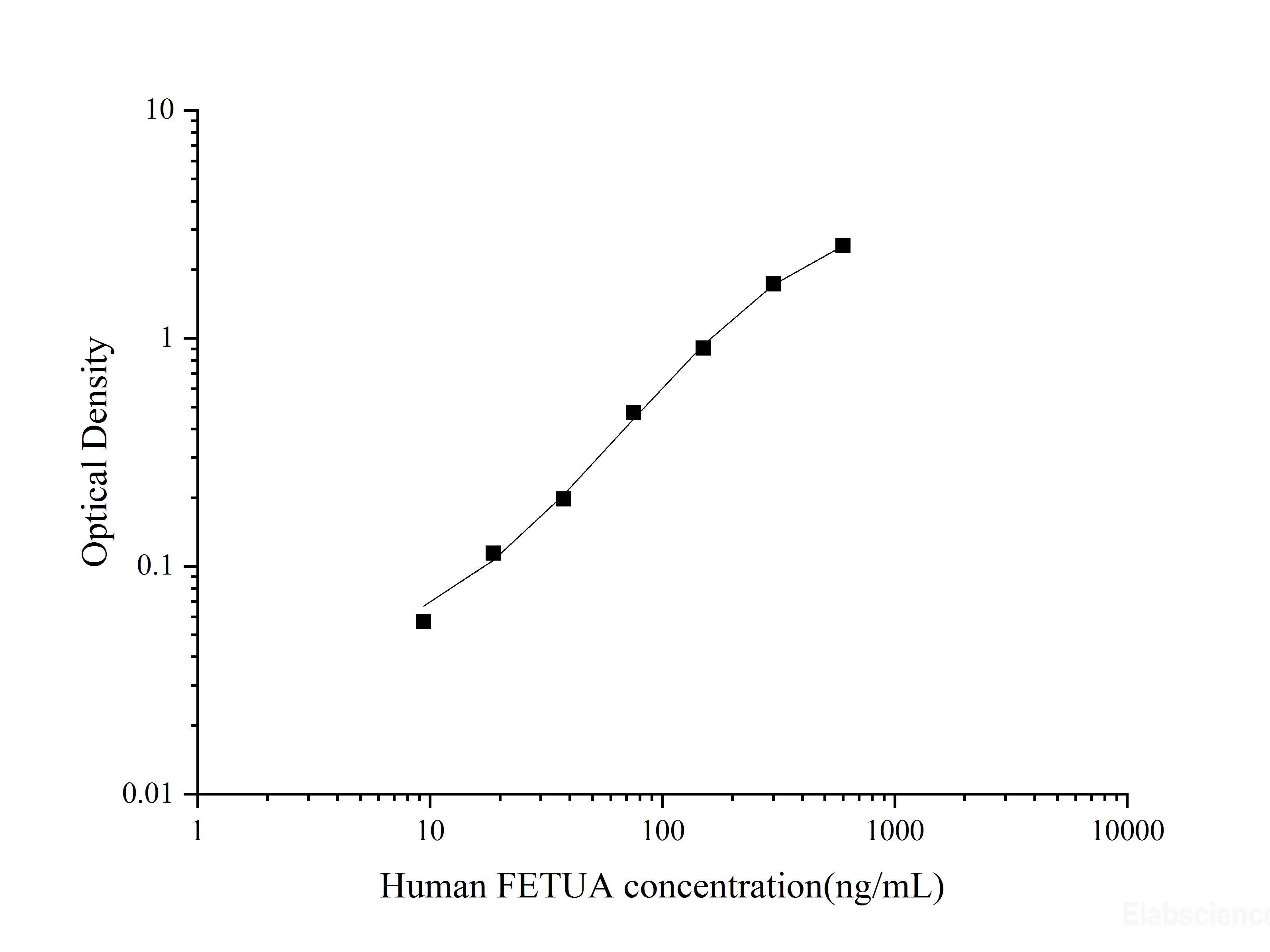 Uncoated Human FETUA(Fetuin A) ELISA Kit - MSE Supplies LLC