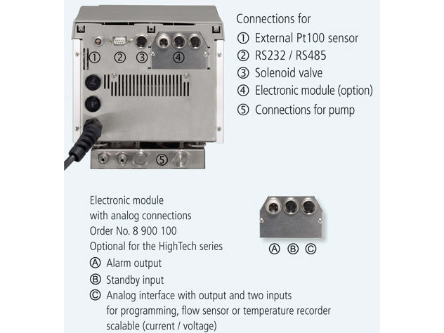 Julabo SE-Z Bridge Mounted Heating Circulator, Temperature Control Systems, Julabo, MSE Supplies