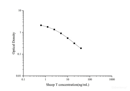 Sheep T(Testosterone)ELISA Kit - MSE Supplies LLC