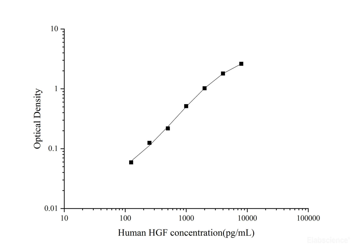 Uncoated Human HGF(Hepatocyte Growth Factor) ELISA Kit - MSE Supplies LLC