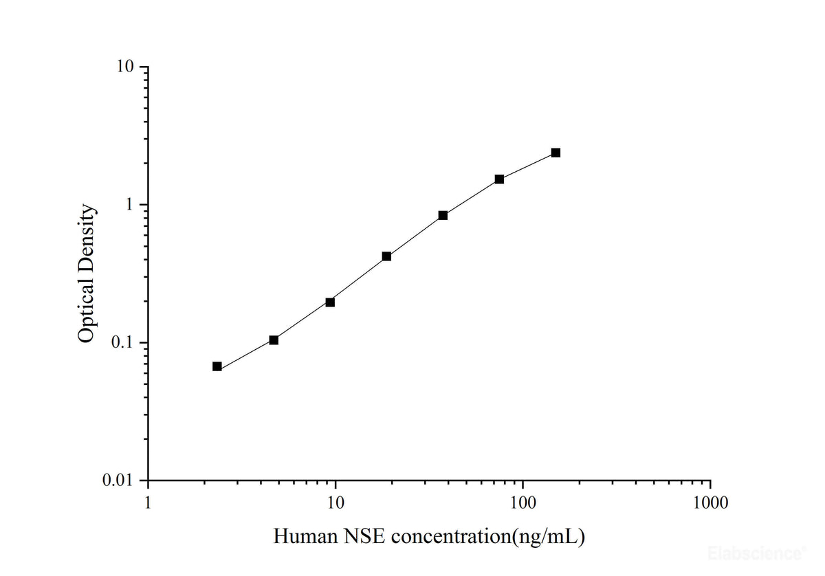 Uncoated Human NSE(Neuron Specific Enolase) ELISA Kit - MSE Supplies LLC