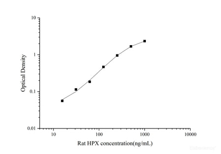 Uncoated Rat HPX(Hemopexin) ELISA Kit, Cell Assays, Elabscience Biotechnology, MSE Supplies
