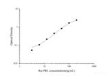 Uncoated Rat PRL(Prolactin) ELISA Kit, Cell Assays, Elabscience Biotechnology, MSE Supplies
