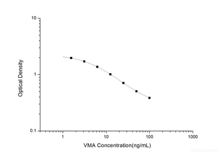 VMA(Vanillylmandelic Acid) ELISA Kit, Cell Assays, Elabscience Biotechnology, MSE Supplies