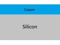 MSE PRO 4 inch Copper (Cu) Thin Film on Silicon Wafer - MSE Supplies LLC