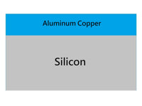 MSE PRO 4 inch Aluminum-Copper (Al-Cu) Thin Film on Silicon Wafer - MSE Supplies LLC