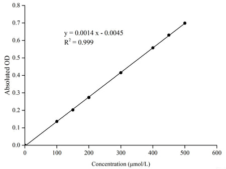 Acetyl-CoA Carboxylase (ACC) Activity Assay Kit, Cell Assays, Elabscience Biotechnology, MSE Supplies
