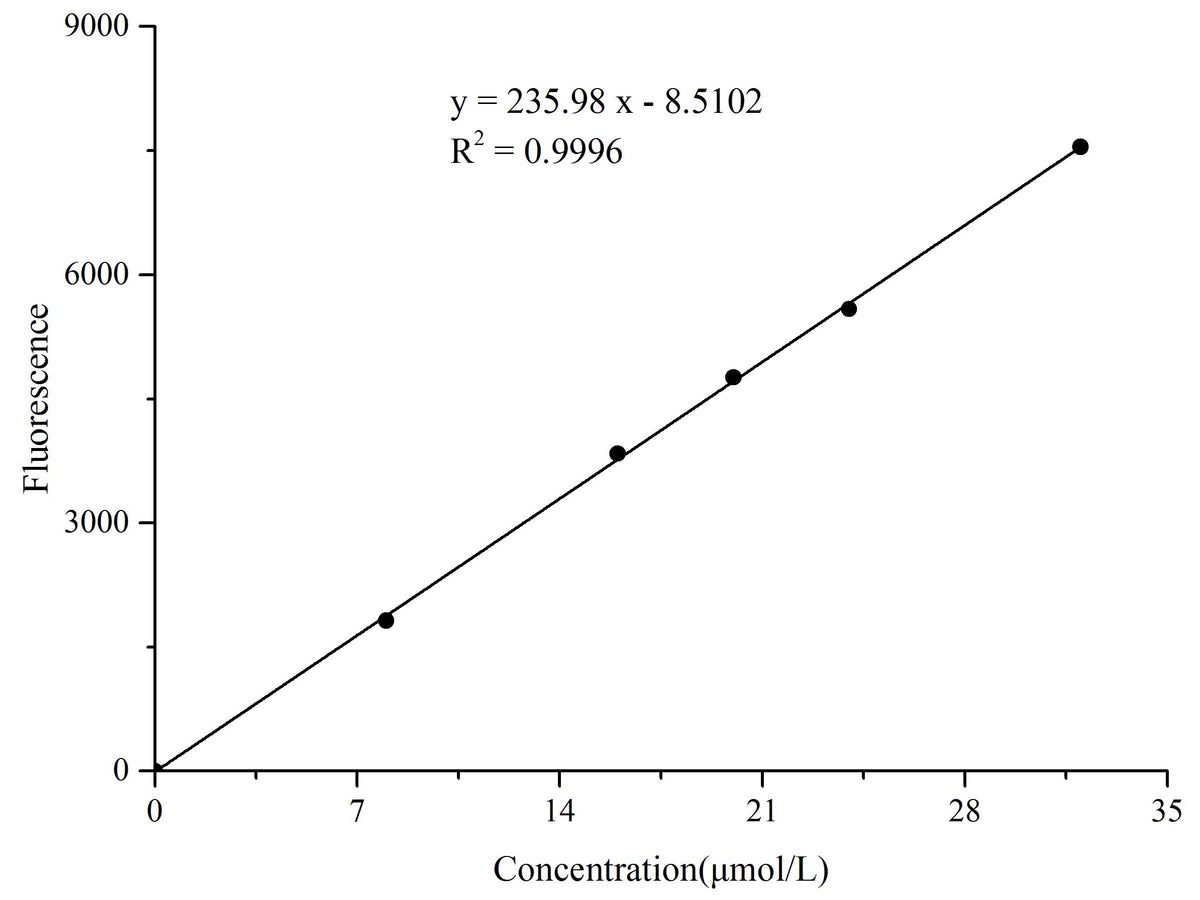 Adipogenesis Fluorometric Assay Kit, Cell Assays, Elabscience Biotechnology, MSE Supplies
