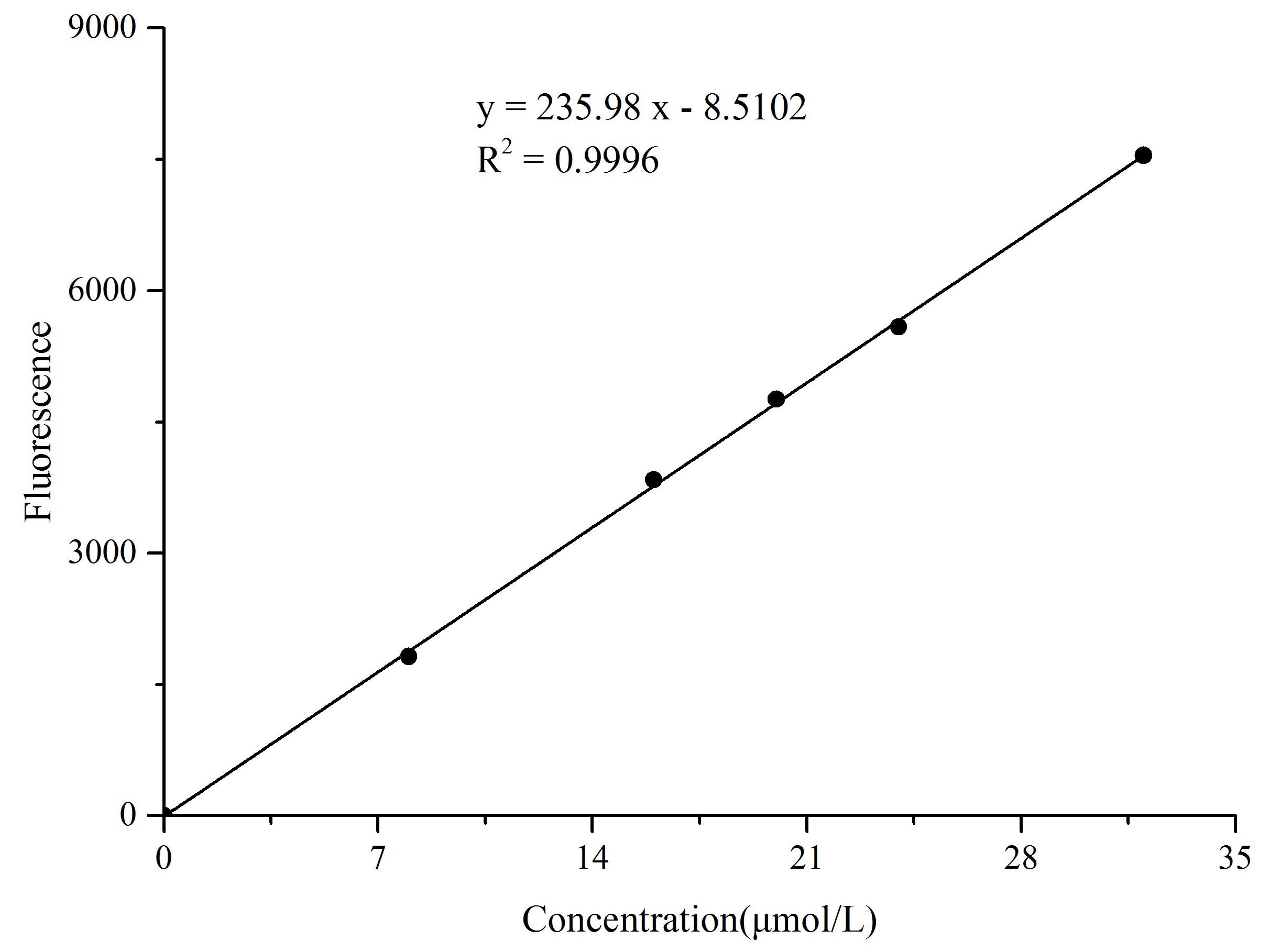 Adipogenesis Fluorometric Assay Kit, Cell Assays, Elabscience Biotechnology, MSE Supplies